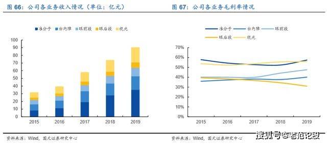 天寶積分最新消息，深度解讀與前景展望