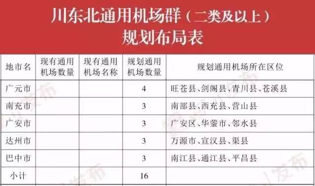 巴中通江飛機場最新動態(tài)，邁向現(xiàn)代化航空樞紐的堅實步伐