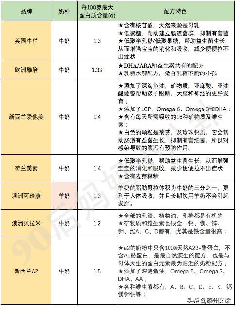 致恩奶粉最新價(jià)格多少，全面解讀致恩奶粉價(jià)格及其相關(guān)因素