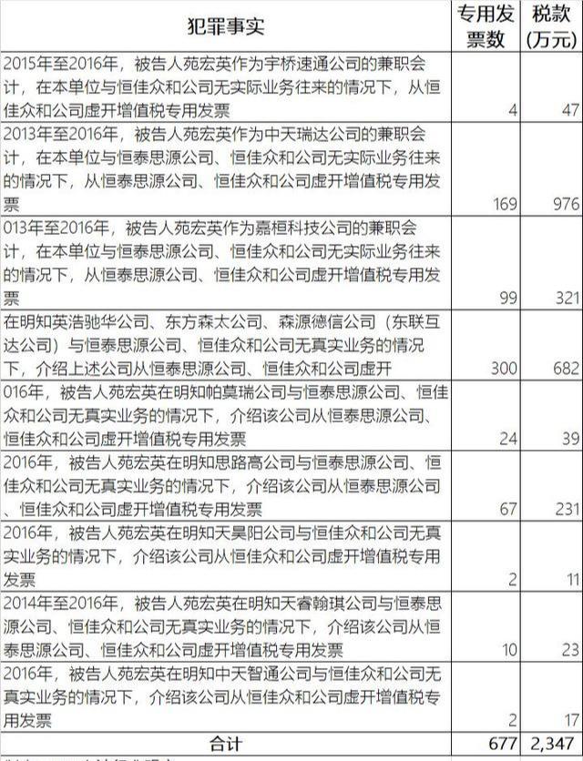 冠縣會(huì)計(jì)最新招聘信息及行業(yè)趨勢(shì)分析