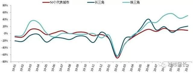 今天樓市最新消息，市場(chǎng)走勢(shì)分析與預(yù)測(cè)