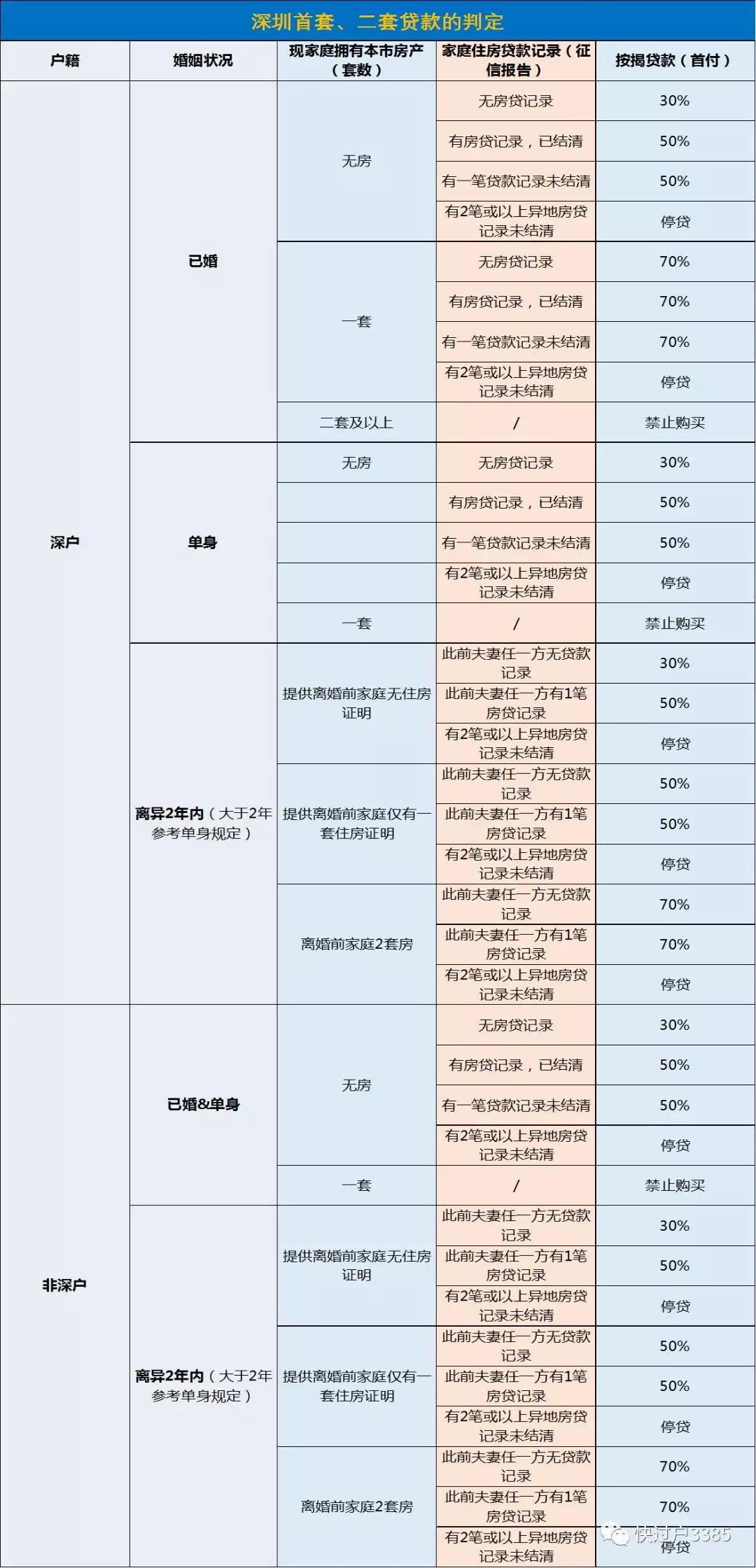 最新首套房認(rèn)定標(biāo)準(zhǔn)