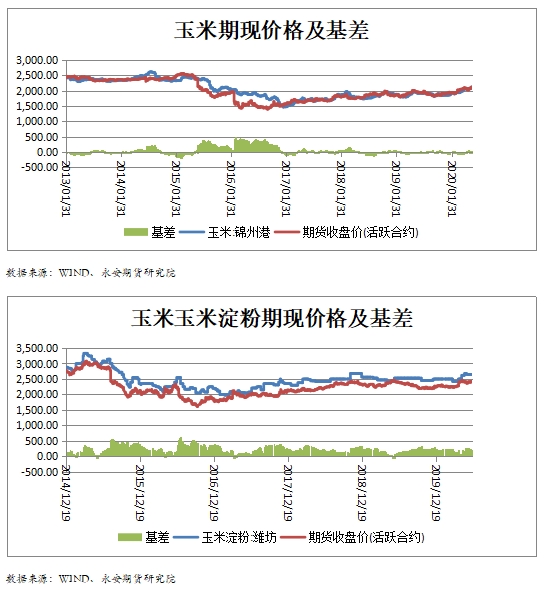 玉米粒價格最新行情