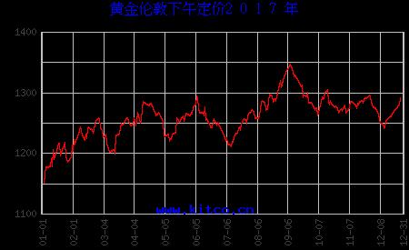 黃金今天多少一克最新價格，全面解析黃金市場走勢與價格動態(tài)