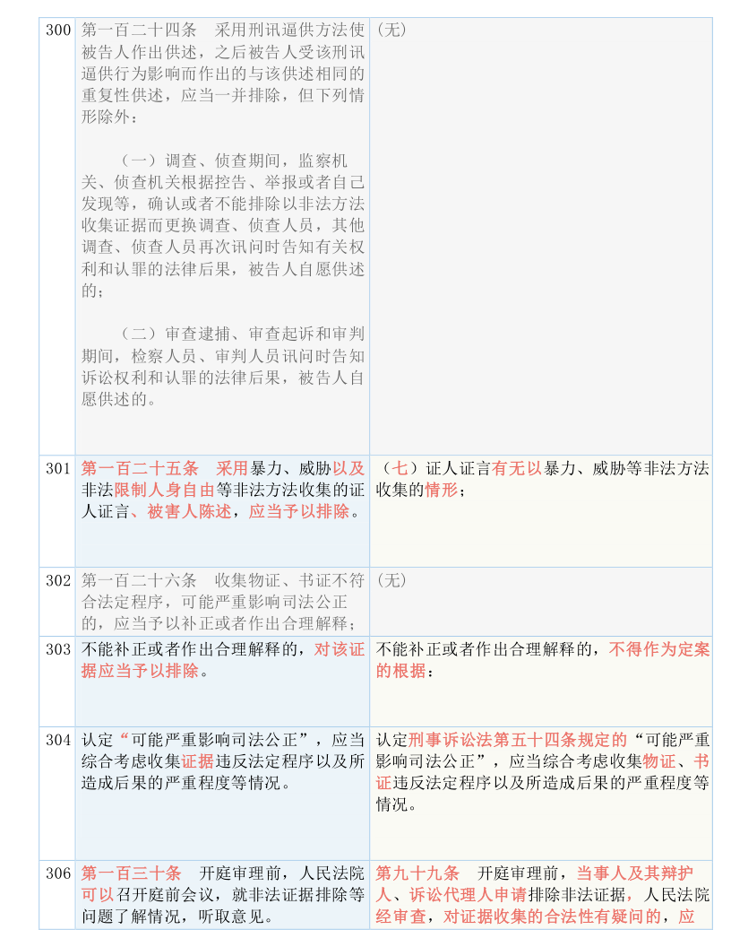 新澳好彩天天免費資料，合適釋義、解釋與落實的重要性