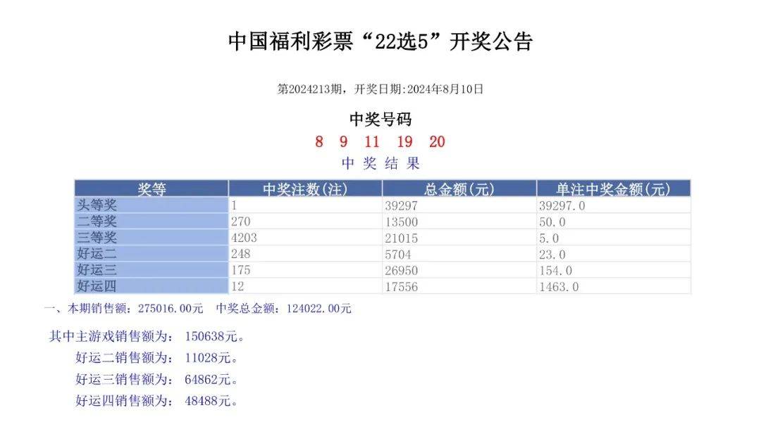 澳門六開(kāi)獎(jiǎng)結(jié)果2024開(kāi)獎(jiǎng)記錄查詢，揭秘彩票背后的訣竅與策略