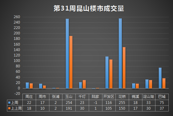 昆山樓市最新消息，市場走勢、政策調(diào)控與未來展望