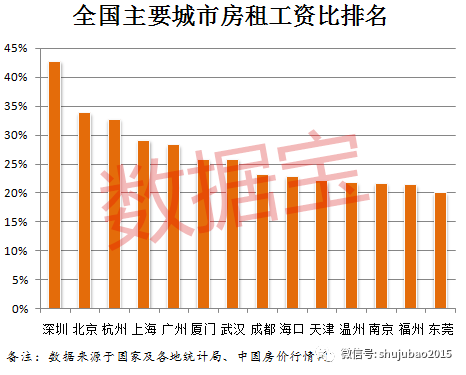 深圳最新勞動(dòng)法工資解讀與影響分析